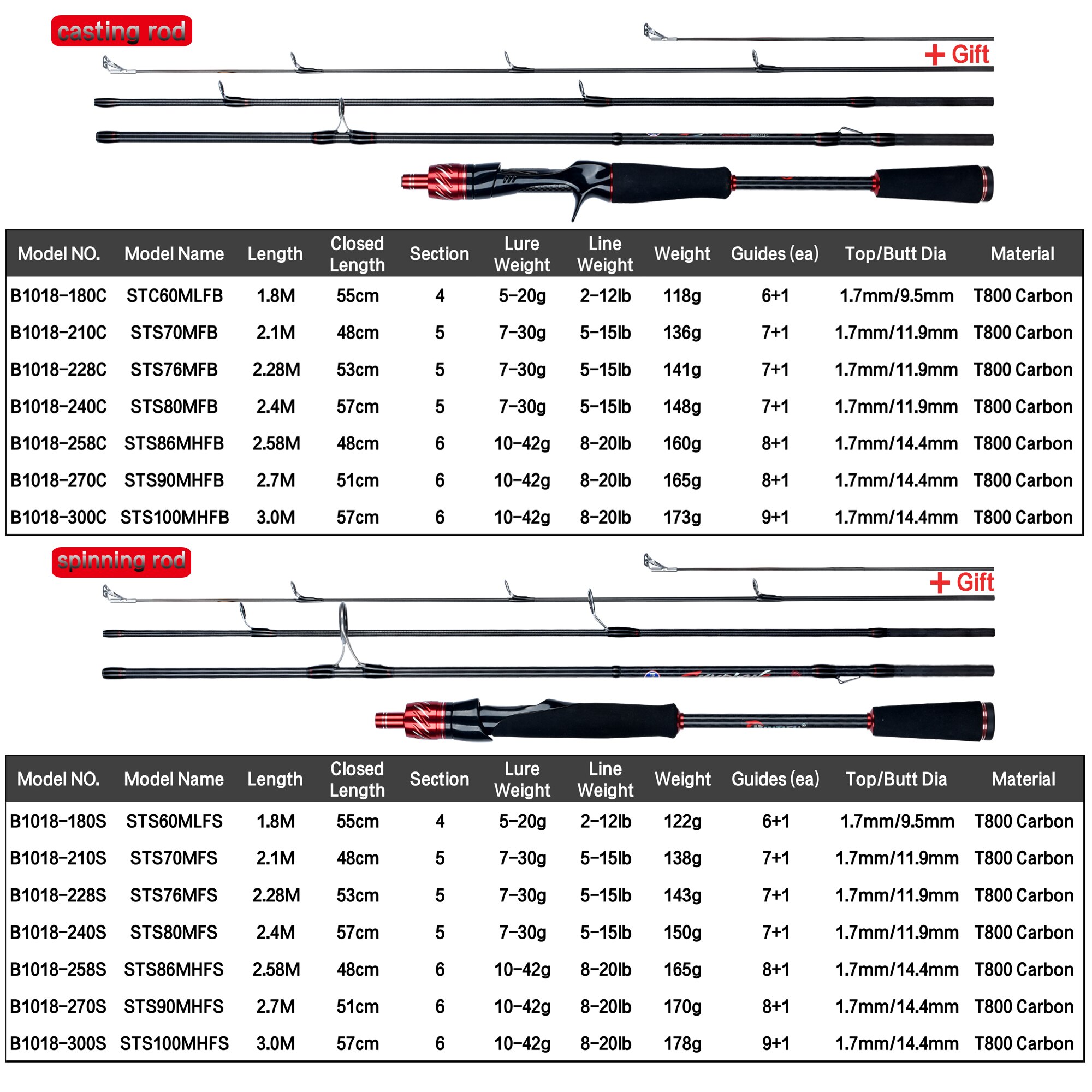 BIUTIFU Traveller Spinning Cas - Fishing Rod Surf recensione e prezzo