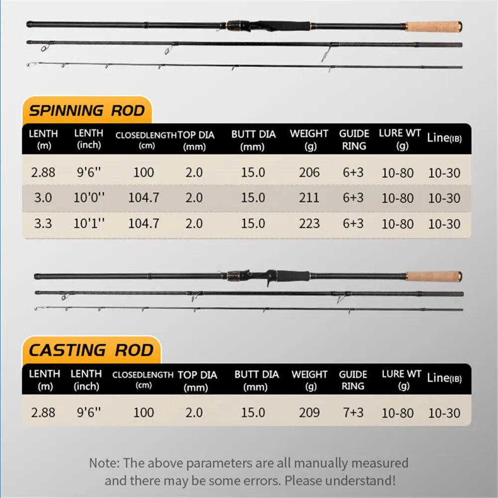 ROLLFISH Shore Jigging Fishing - Fishing Rod Surf recensione e prezzo