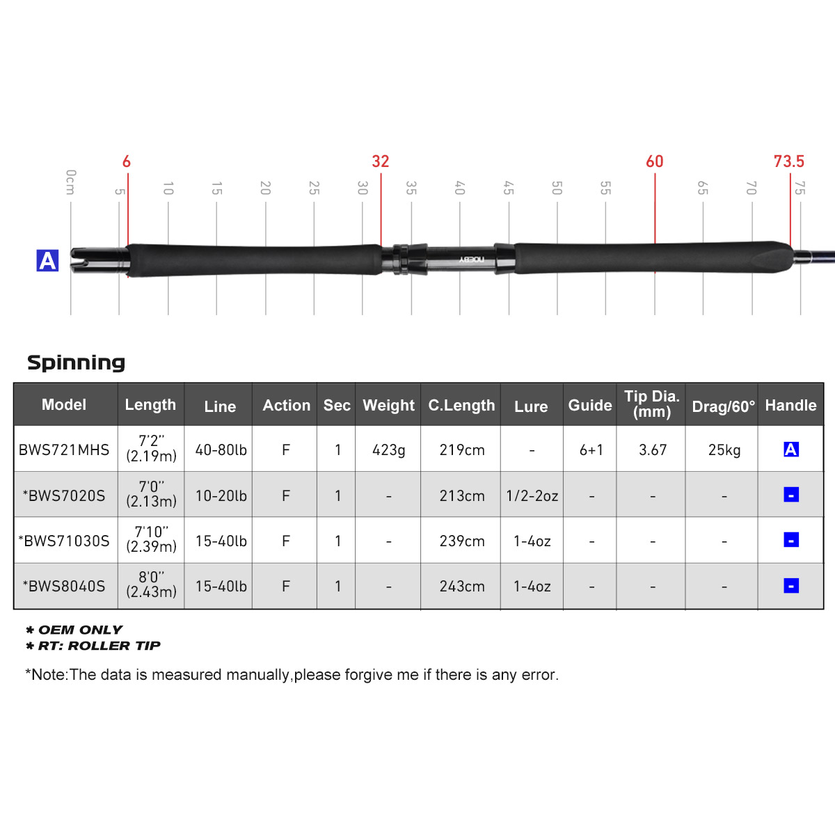 Noeby Beast Offshore Casting F - Fishing Rod Surf recensione e prezzo