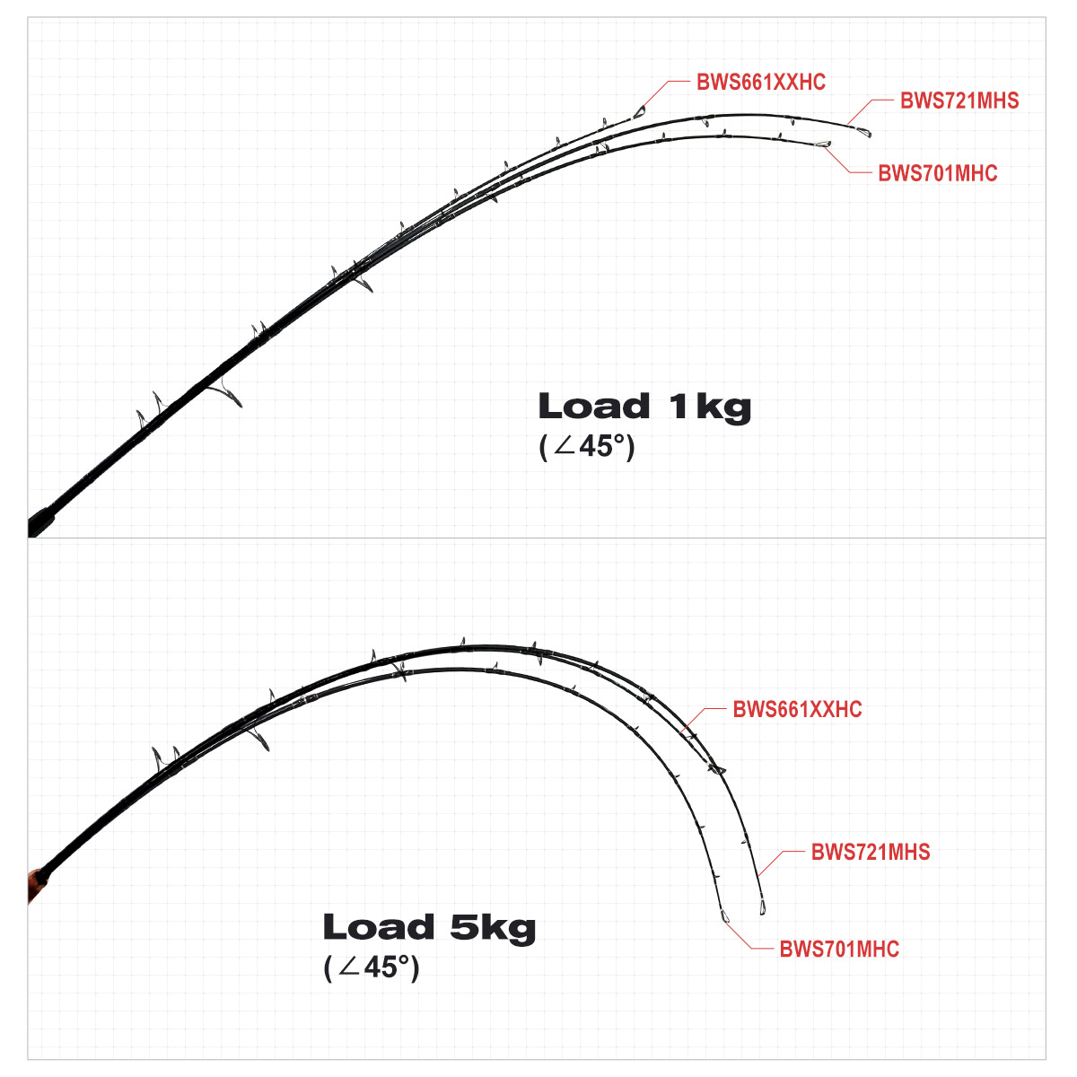 Noeby Beast Offshore Casting F - Fishing Rod Surf recensione e prezzo