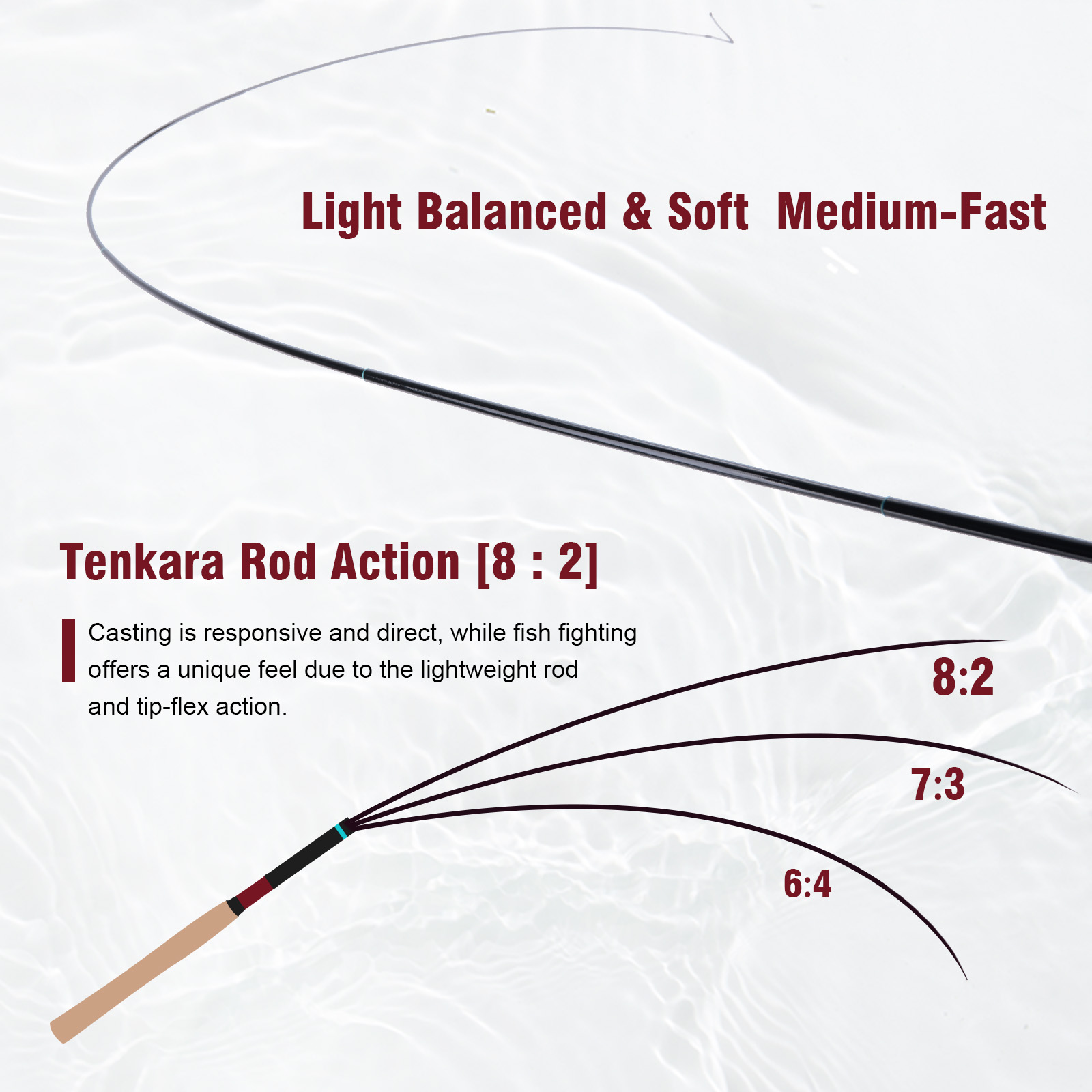 Goture 3.6m Tenkara Rod Set wi - Fishing Rod Tip Replacement recensione e prezzo