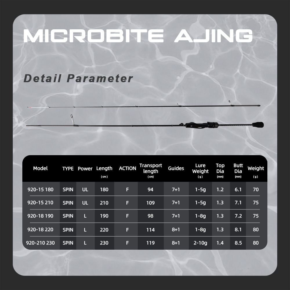 MIFINE MICROBITE AJING Spinnin - Fishing Rod Surf recensione e prezzo