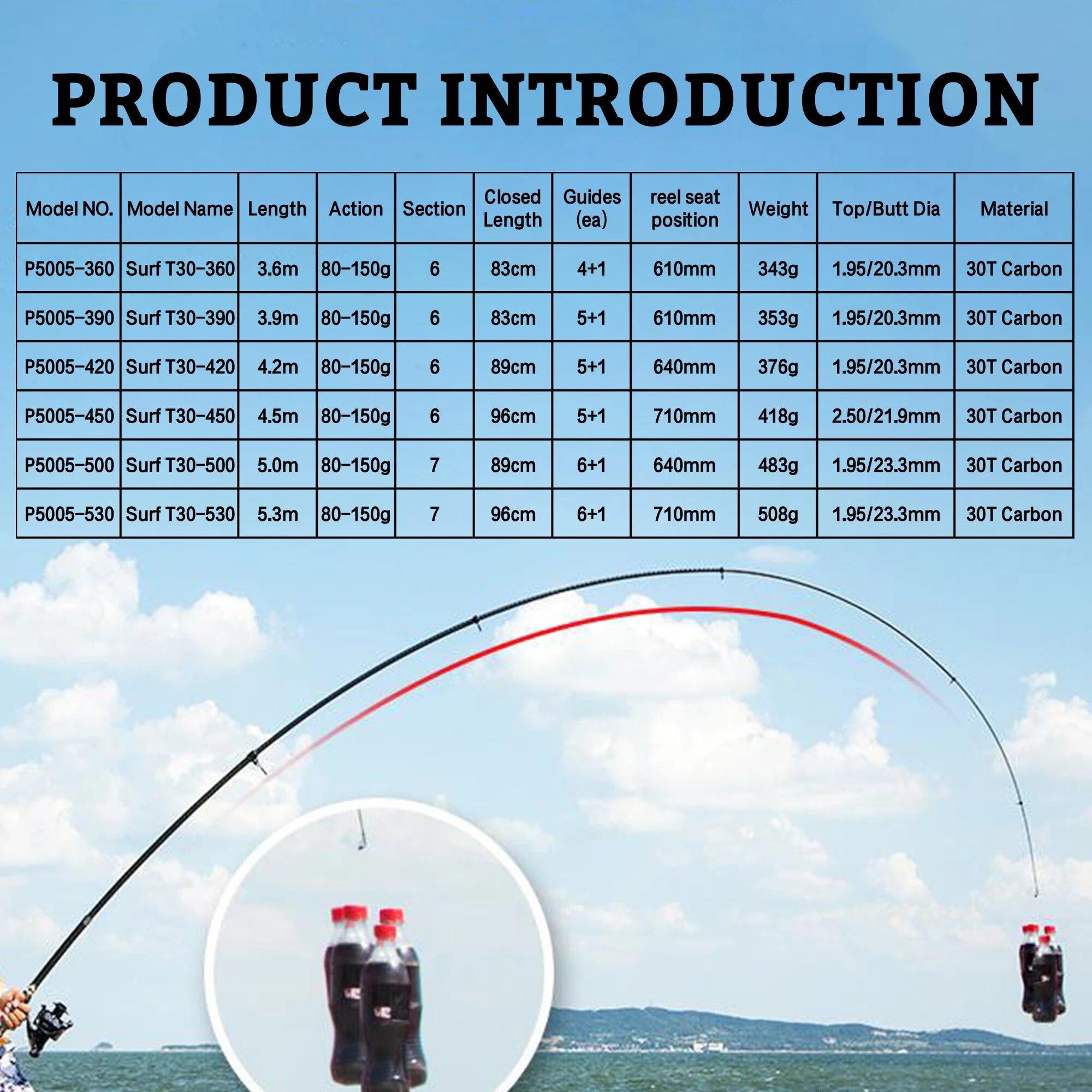 PHISHGER Telescopic Surf Spinn - Fishing Rod Surf recensione e prezzo