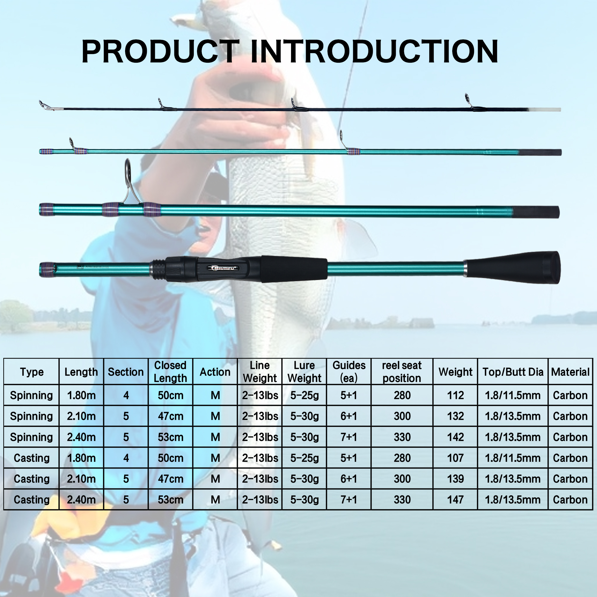 FELENHAI Spinning Casting Mini - Fishing Rod Surf recensione e prezzo